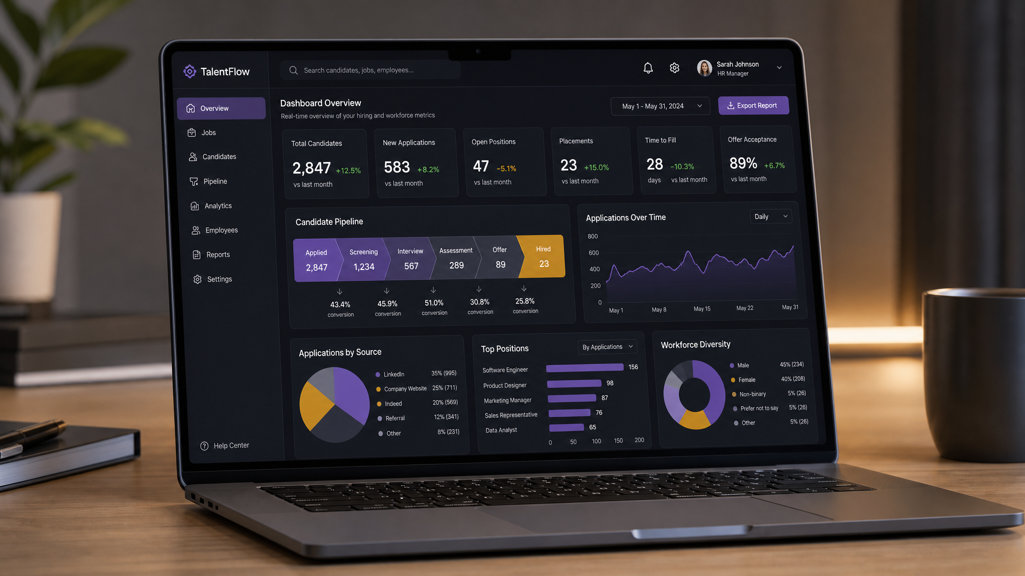 ellieOS staffing dashboard showing analytics, pipeline metrics, and candidate tracking